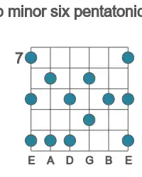 Guitar scale for Ab minor six pentatonic in position 7